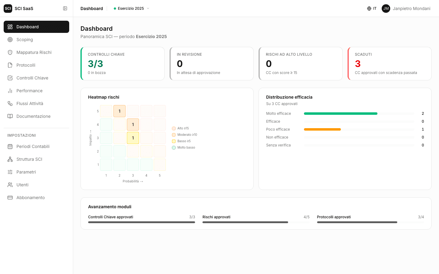 Dashboard con KPI, heatmap rischi e distribuzione efficacia