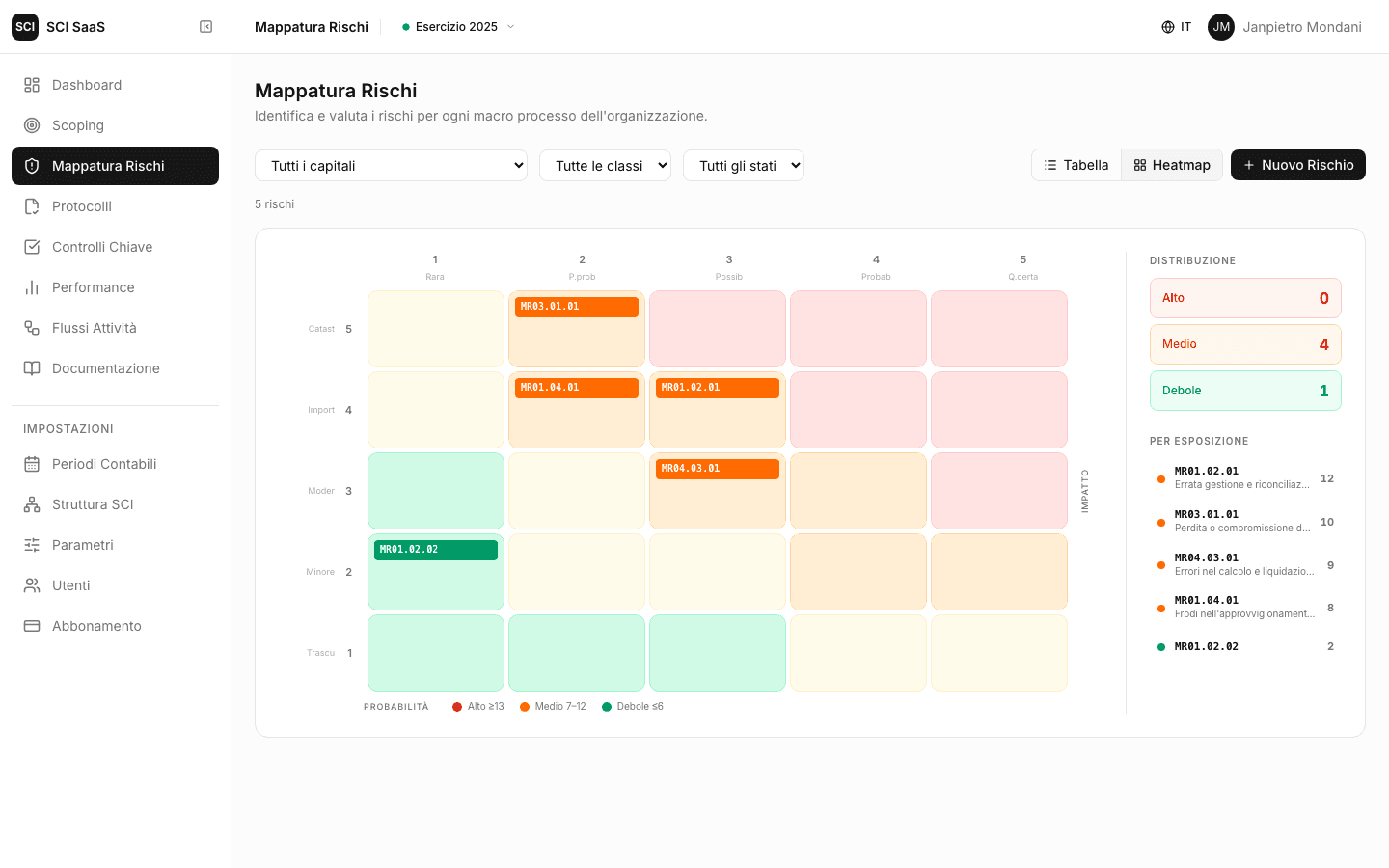 Heatmap 5×5 dei rischi per probabilità e impatto